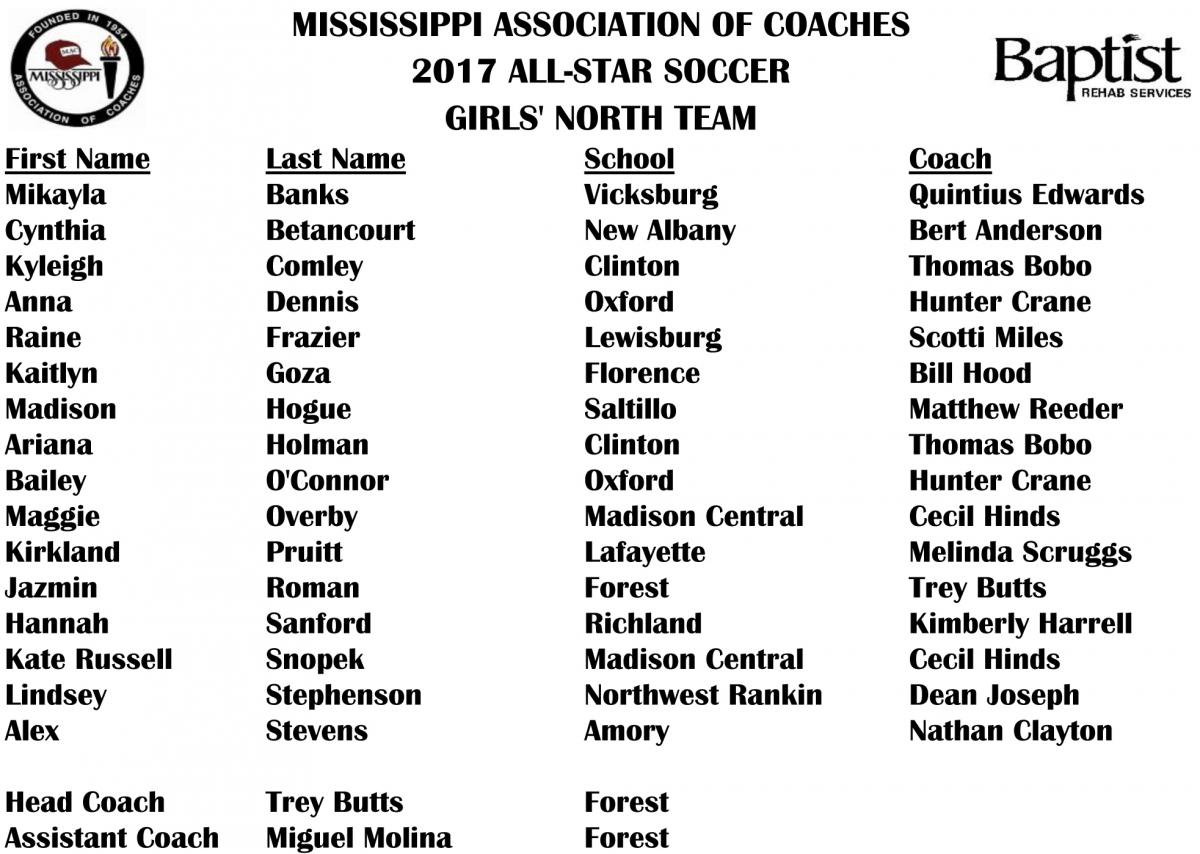 roster-archives-mississippi-association-of-coaches